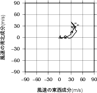 ホドグラフ画像