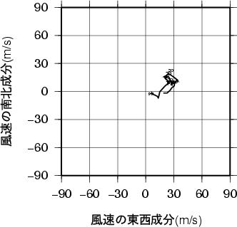 ホドグラフ画像