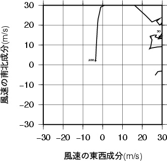 ホドグラフ画像