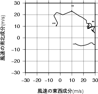 ホドグラフ画像