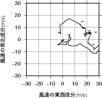 ホドグラフ画像