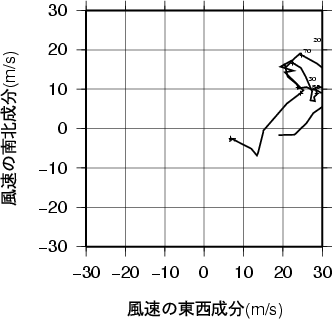 ホドグラフ画像