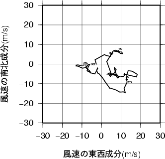 ホドグラフ画像