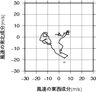 ホドグラフ画像