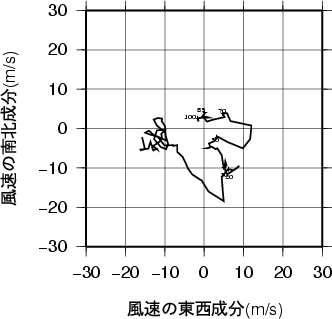 ホドグラフ画像