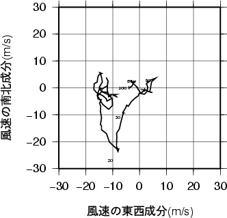 ホドグラフ画像