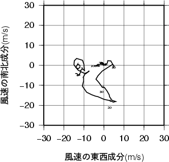 ホドグラフ画像