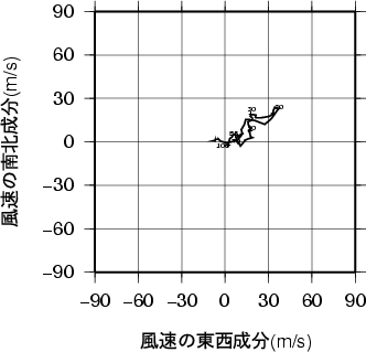 ホドグラフ画像