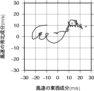 ホドグラフ画像