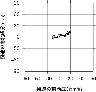 ホドグラフ画像