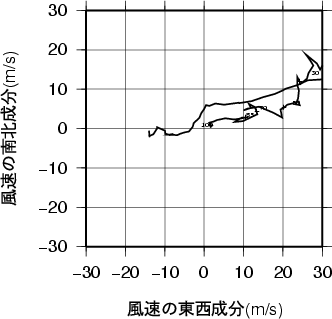 ホドグラフ画像