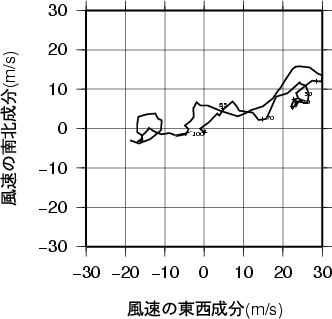 ホドグラフ画像