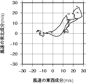 ホドグラフ画像