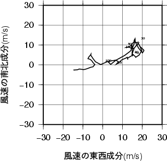 ホドグラフ画像