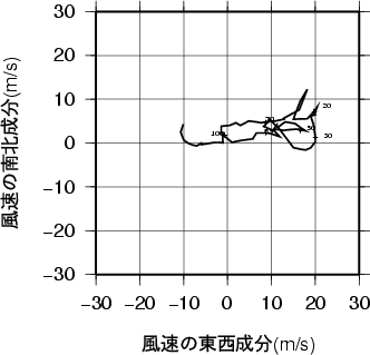 ホドグラフ画像