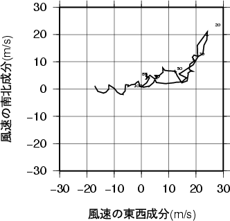 ホドグラフ画像