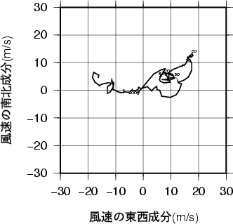 ホドグラフ画像