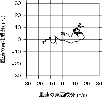 ホドグラフ画像