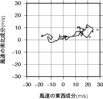 ホドグラフ画像