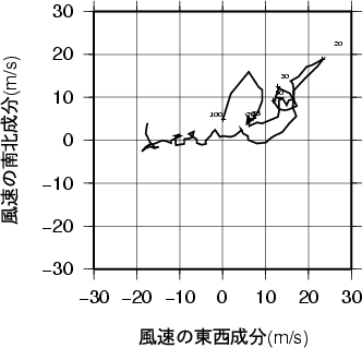 ホドグラフ画像