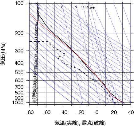 エマグラム画像