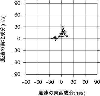 ホドグラフ画像