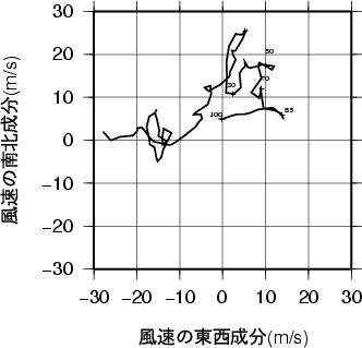 ホドグラフ画像