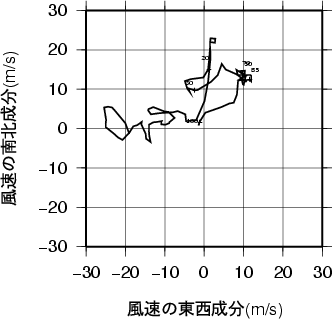 ホドグラフ画像