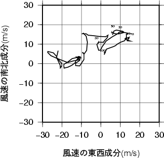 ホドグラフ画像