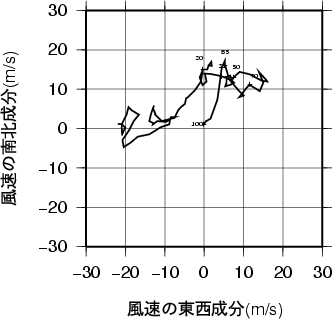 ホドグラフ画像