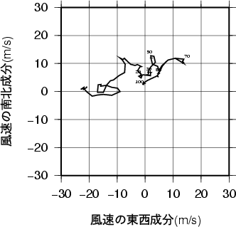 ホドグラフ画像