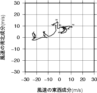 ホドグラフ画像