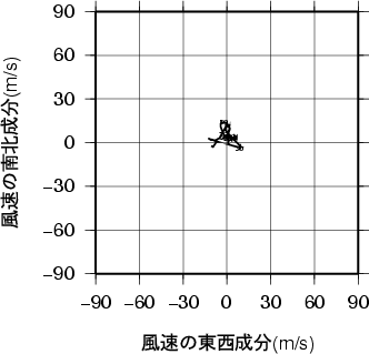 ホドグラフ画像