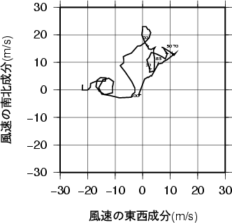 ホドグラフ画像