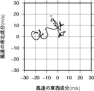 ホドグラフ画像