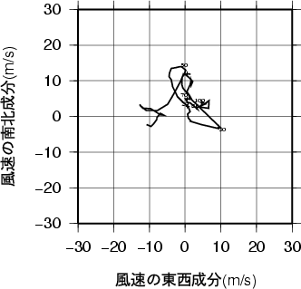 ホドグラフ画像