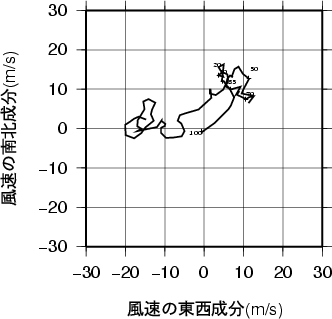 ホドグラフ画像