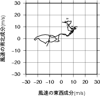 ホドグラフ画像