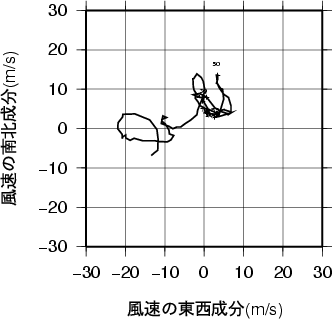 ホドグラフ画像