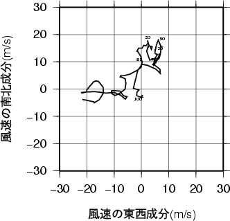 ホドグラフ画像