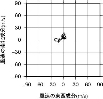 ホドグラフ画像