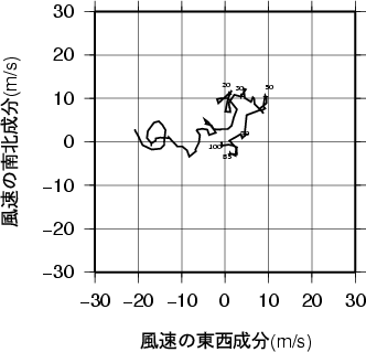 ホドグラフ画像