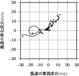 ホドグラフ画像