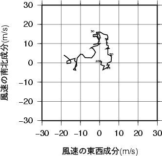 ホドグラフ画像