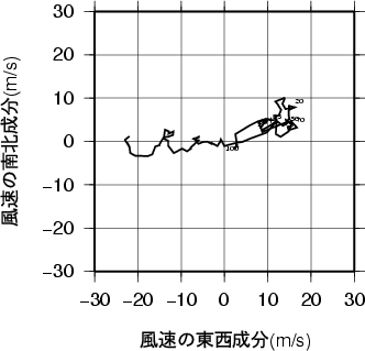 ホドグラフ画像