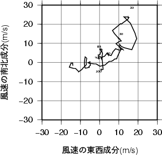 ホドグラフ画像