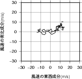 ホドグラフ画像