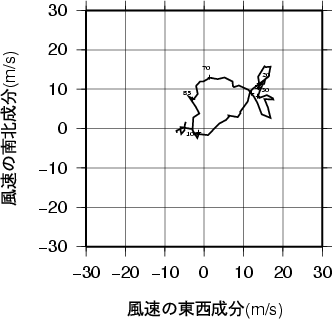 ホドグラフ画像