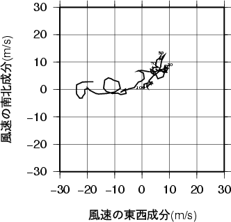 ホドグラフ画像