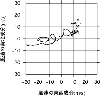 ホドグラフ画像